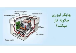 اساس کار چاپگرهای لیزری