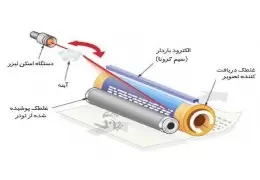 اساس کار چاپگرهای لیزری