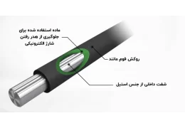 فوم رول كارتريج چيست؟