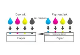آیا می توان جوهر Dye Base را در پرینتر Pigment Base و یا برعکس به کار برد؟