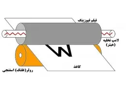 فیوزر چیست؟