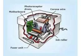 موارد اولیه Fuser در چاپگر لیزری