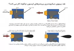 قسمت های مختلف هد چاپگر دیجیتال جوهر افشان