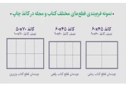استاندارد تعداد صفحات برای چاپ