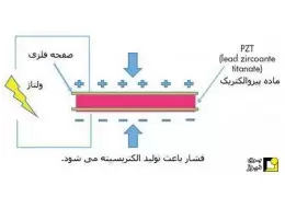پیزو الکتریکی (برق افشاری)