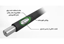 فوم رول یا رول PCR در پرینترهای لیزری چیست؟